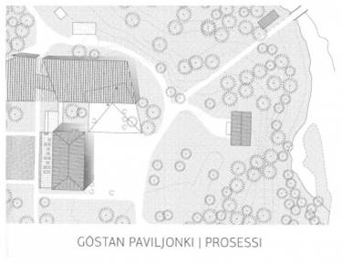 Göstan paviljonki - Prosessi