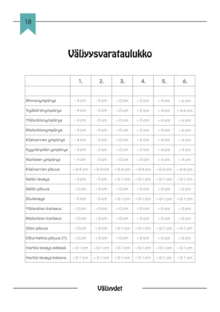 Taitava Kaavasurffaaja