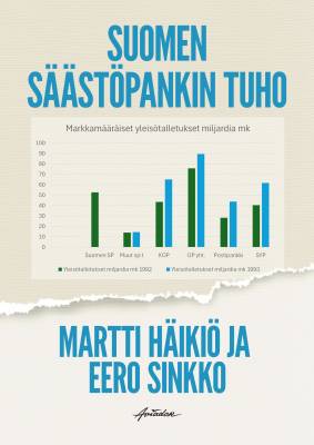 Suomen Säästöpankin tuho