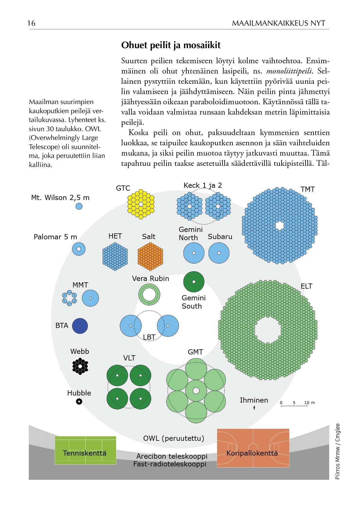 Maailmankaikkeus nyt