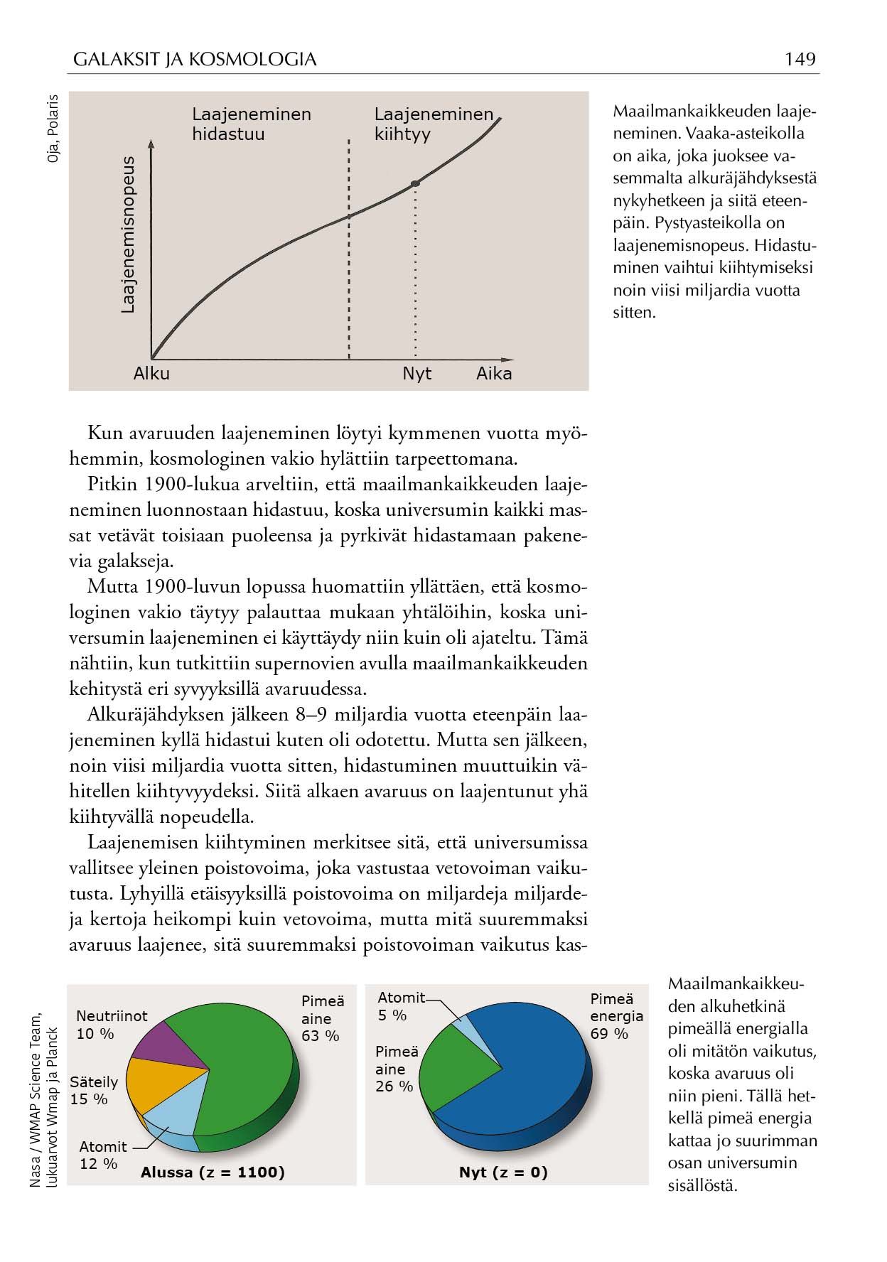 Maailmankaikkeus nyt