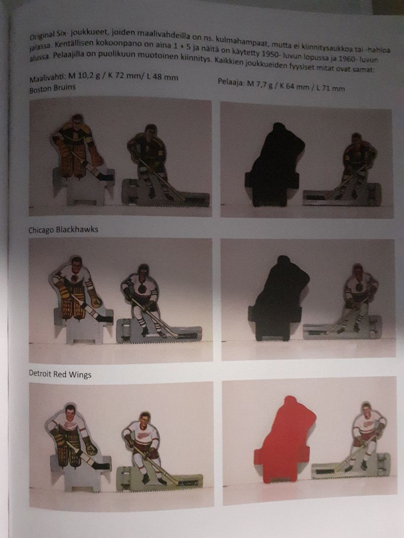 Nostalgiset peltijoukkueet jääkiekko-, jalkapallo- ja koripallopeleissä meillä ja muualla